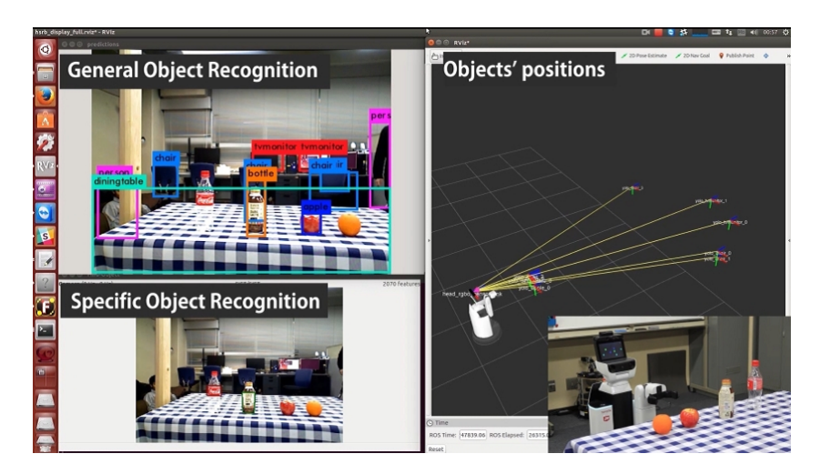Fig. 2. General and specific object detection