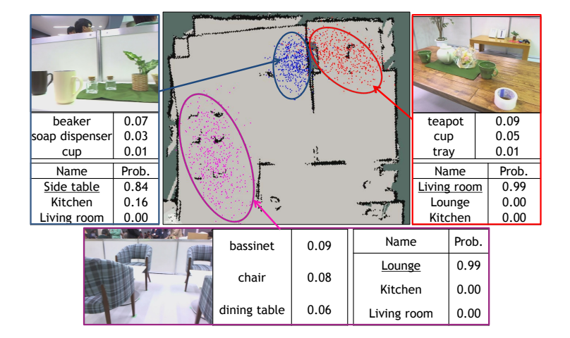 Fig. 6. Spatial concepts in RoboCup Japan Open 2016 @Home environment