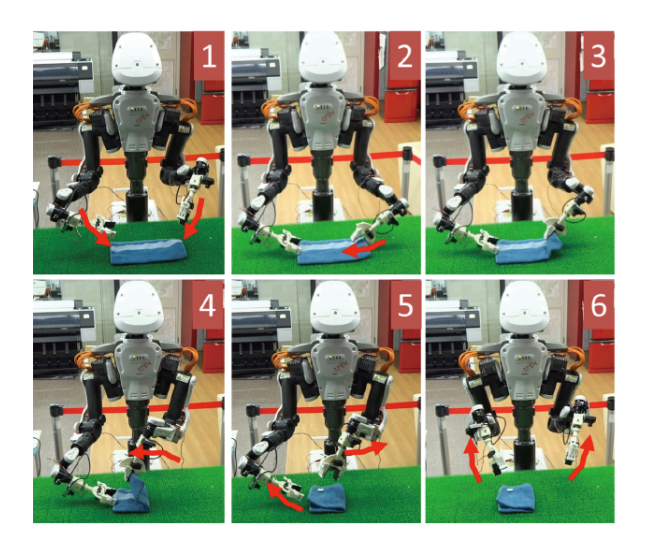 Fig. 4. Cloth folding task based on deep learning model