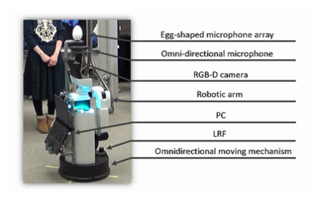 Fig. 2. Devices on the customized HSR.