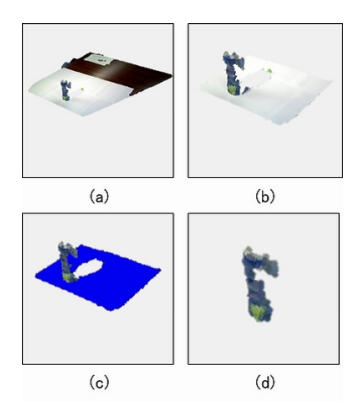 Fig. 4. Processing flow of the object recognition system.