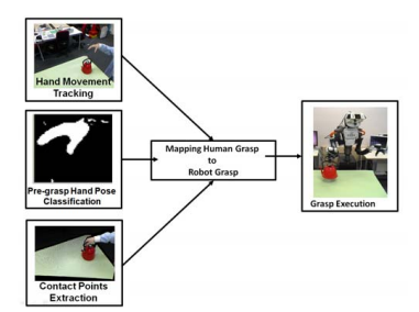 System image to reproducing grasping trajectory [4]