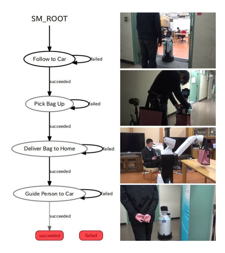 SMACH graph of Help-me-carry task