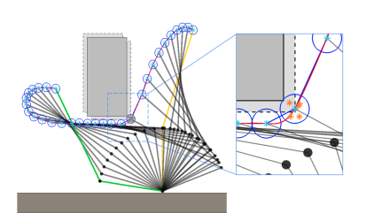 Demonstration of collision risks introduced by sensing and control errors.