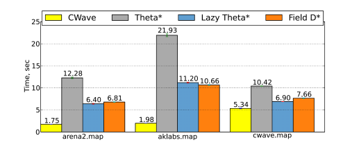 (continued from Fig. 3)
