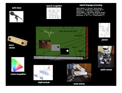 Fig. 2. Backboard for conversational agent