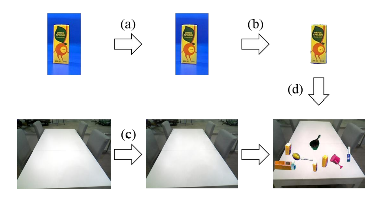 Fig. 3. Processing flow to generate training images for YOLO.