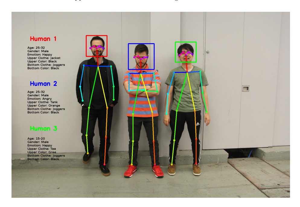 Fig. 1. Person Detection