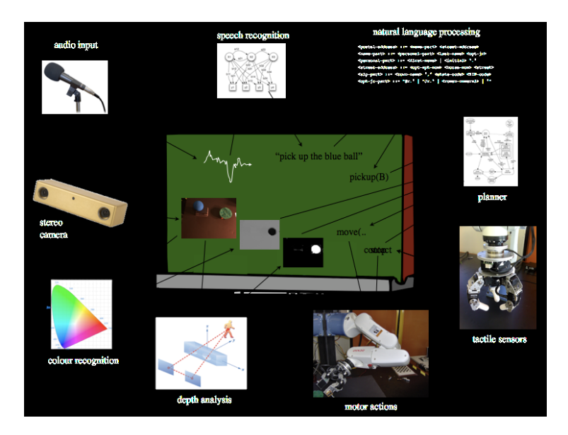 Backboard for conversational agent