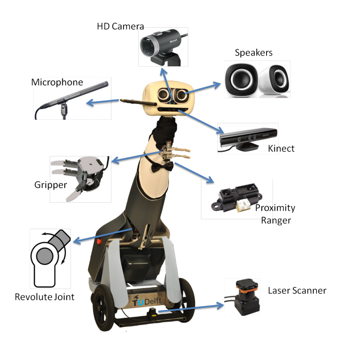 Fig. 1: Robot hardware design