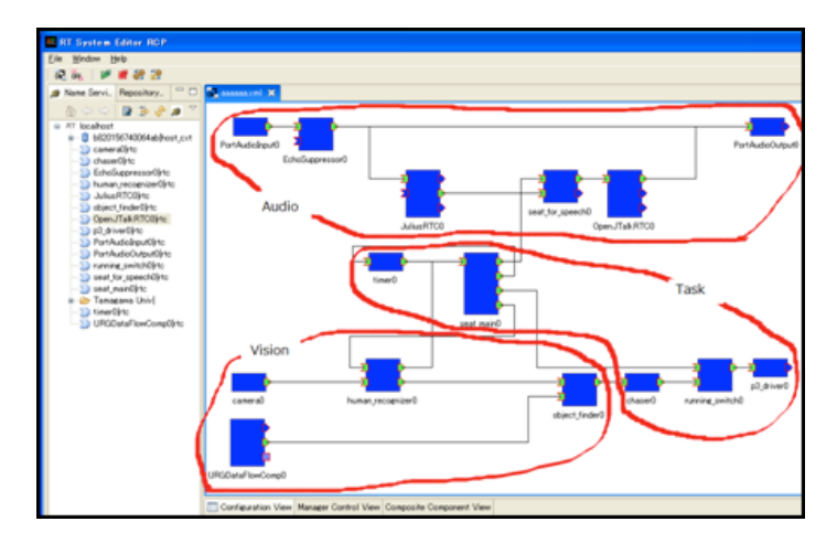 Fig. 1. eR@ser's software architecture