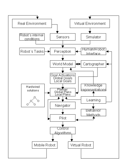 ViRbot System Architecture