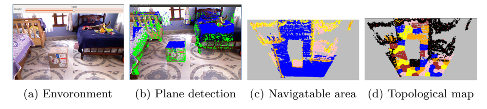 Topologic map generation from 3D points.