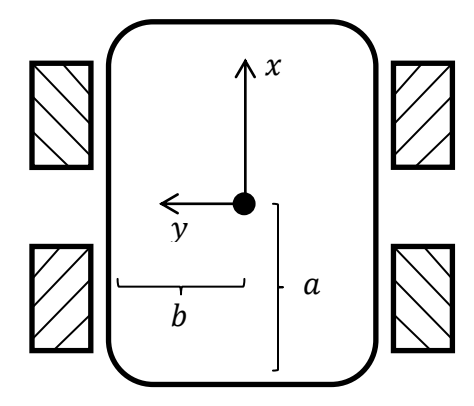 Figure 5. Top view of Mecanum wheeled robot.