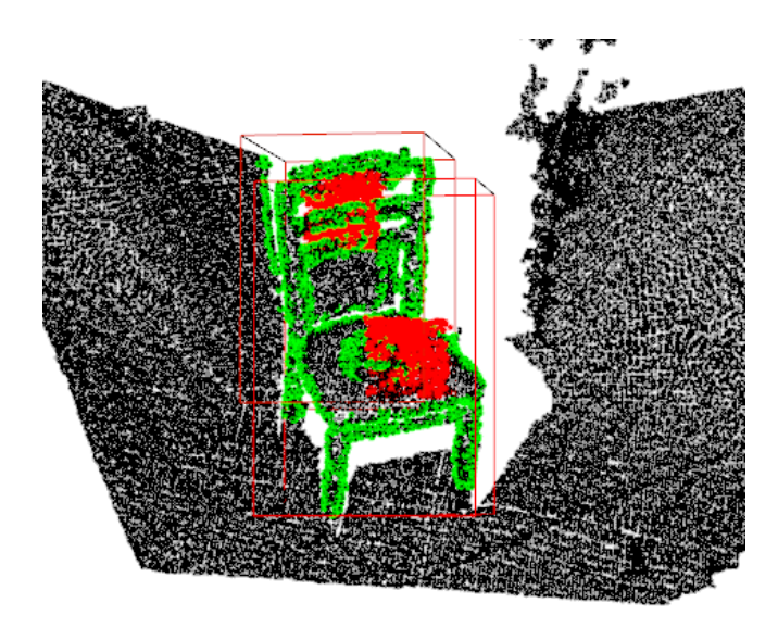 Hough space voting: Red dots show a local maximum of votes, green dots show the points that casted their votes into that maximum