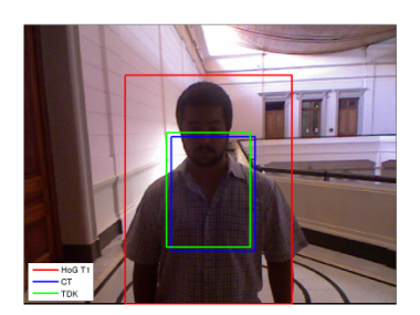 Examples of tracking sequences. In red the ground truth, in blue *Compressive Tracking* algorithm [18], in light blue the *Tracking-by-Detection with Kernel* algorithm [19], and in green the Visual tracking using a HOG person detector [20].