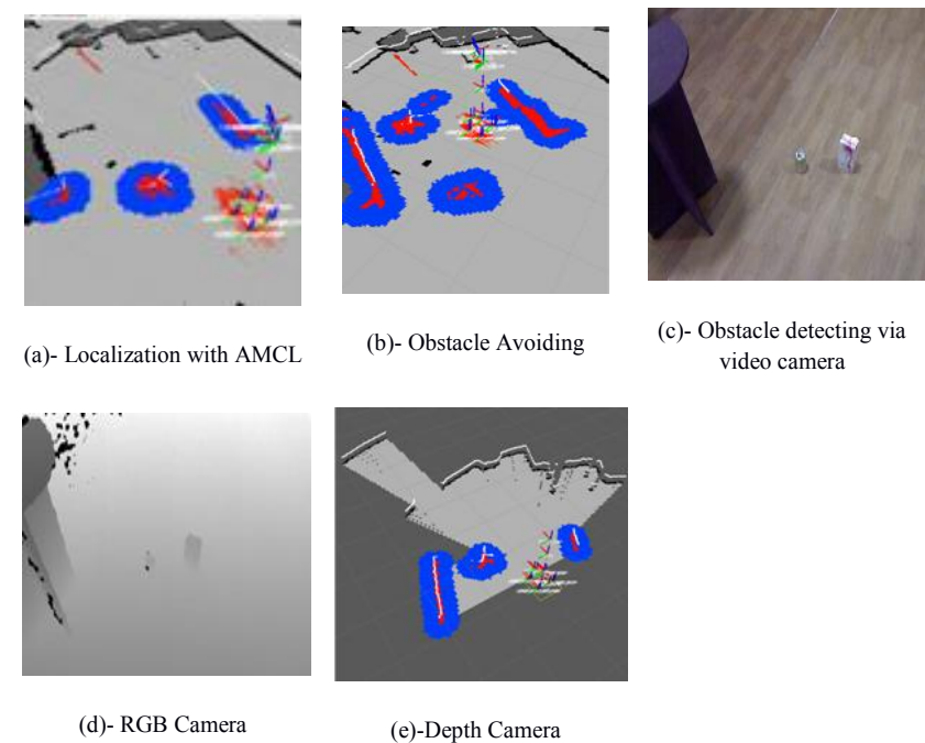localization and obstacle avoidance