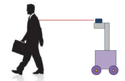 The scheme of human detection using LRF