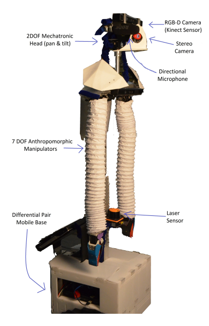 Fig. 1: The robot Justina