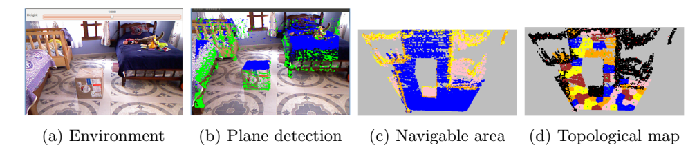Fig. 5: Topological map generation from 3D points.