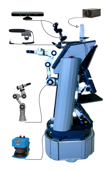 ToBI with its components: camera, 3D sensors, microphone, KATANA arm and laser scanner.