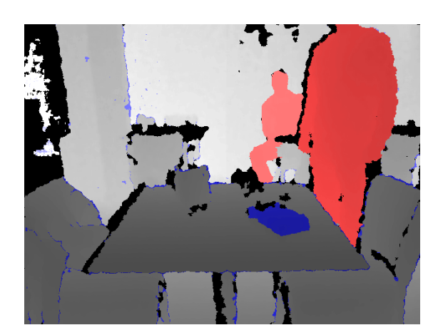 Example for the Articulated Scene Model. Red: Dynamic. Blue: Movable