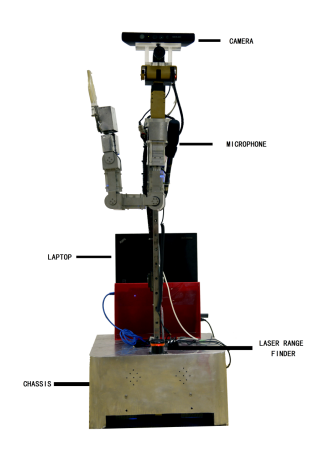 Fig. 1: The Robot KeJia