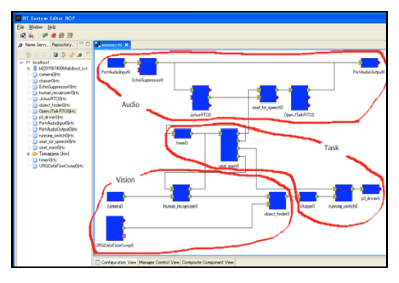 eR@ser's software architecture