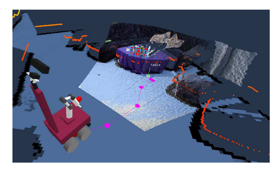 Visualization of RGBD and laser sensor data. Further, a planned path to the point of interest 