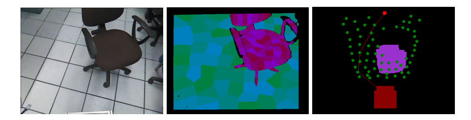 Fig. 3. Left: Original RGB image captured by the Kinect. Center: Free space clusters are colored in green and occupied space clusters, in purple. The black regions are those points with no depth information. Right: Resulting environment representation. Green dots represent the nodes (free space centroids) used to build the roadmap and calculate a path. Purple rectangles represent obstacles and the red lines are the path calculated by Dijkstra algorithm to reach the goal point, also colored in red.