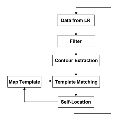 The Slam module