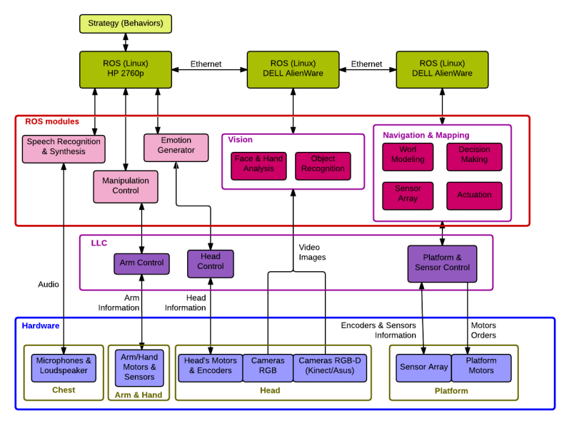 Fig. 4. Software architecture