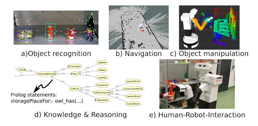 Example of the implementations on the robot TIAGo.