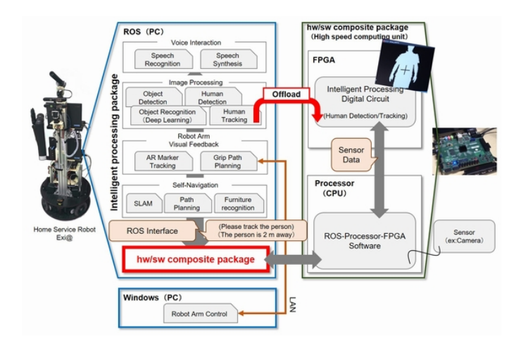Fig. 2. Overview of the Exi@ software system.
