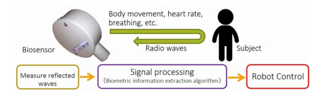 Fig. 4. Overview of the abnormality detection system.