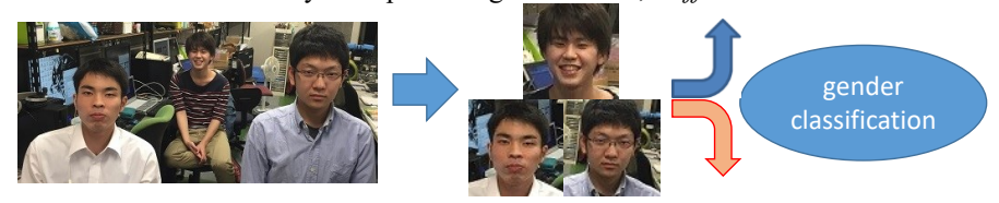 Person recognition system