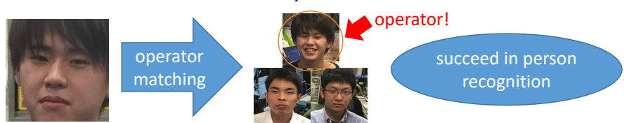 Person recognition system (continued)