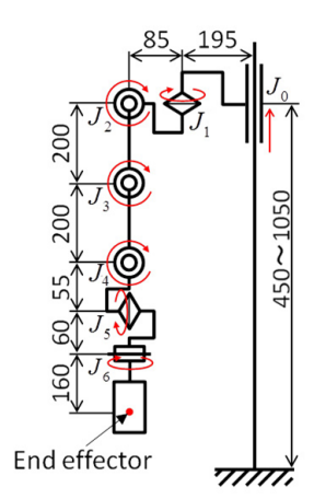 Fig. 3. The manipulator's DOF