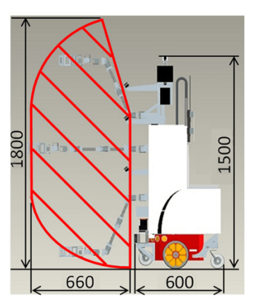 Fig. 4. Movable range of the manipulator