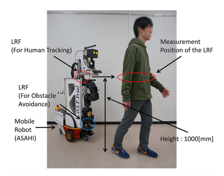 Fig. 11. Installation height of LRF