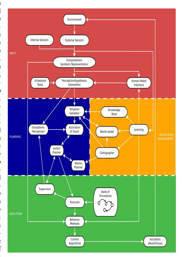 Fig. 2: Block diagram of the ViRBot architecture.