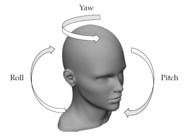 3D face model with normalized pose