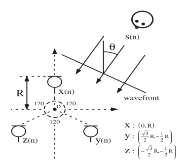 Equilateral triangular arrangement [9].