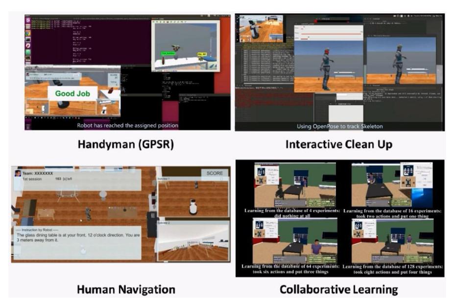 Fig. 8. Simulation development with SIGVerse