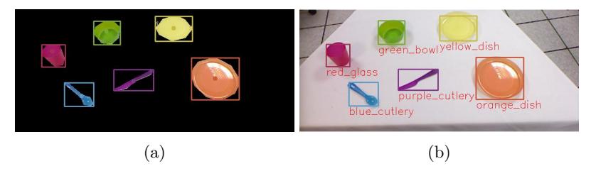 Fig. 4: a) Typical output after object detection using colour features b) Classification result using 3D information to a setup given.