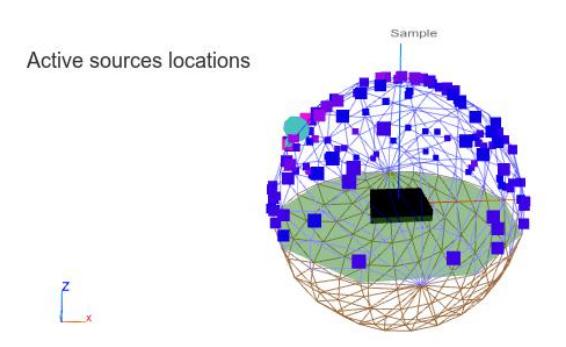 Fig. 4: sound source localization from ODAS web visualizer