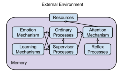 Fig. 1. ASMO architecture.