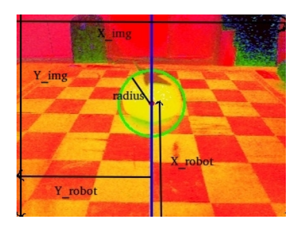 Detecting of a tomato with a Nao robot using combined contour and color detection[14].