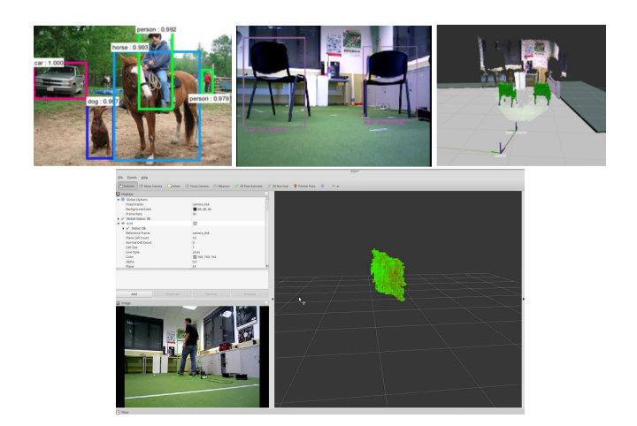 Detection in images done by darknet (left and center). Probabilistic maps of perceived object, and its relation with navigation maps (right).