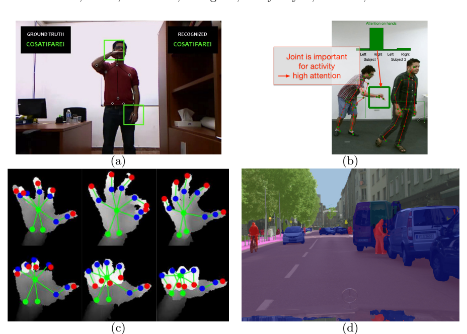 Original recent work on visual perception done by the consortium: (a) gesture recognition [1]; (b) activity recognition [3]; (c) hand pose estimation [4]; semantic segmentation [5].